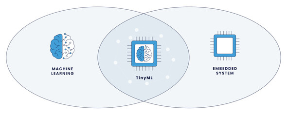 Can Low-Power MCUs Run AI? Unveiling TinyML Application Practices!