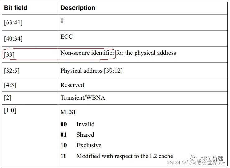 Introduction to ARM TrustZone Security Extensions - One Article is Enough