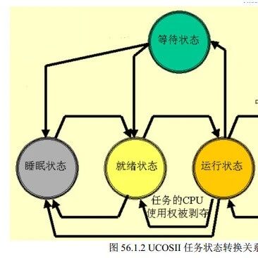 Summary of 28 Key Points on Embedded STM32