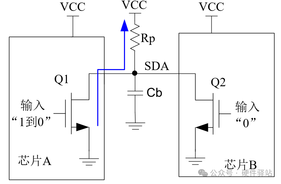 What Happens When the Minimum Value of I2C Pull-Up Resistors Exceeds the Maximum Value?