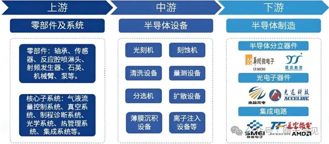 Chip Equipment - Domestic Substitution and Self-Control in Core Areas [Beneficial Targets]