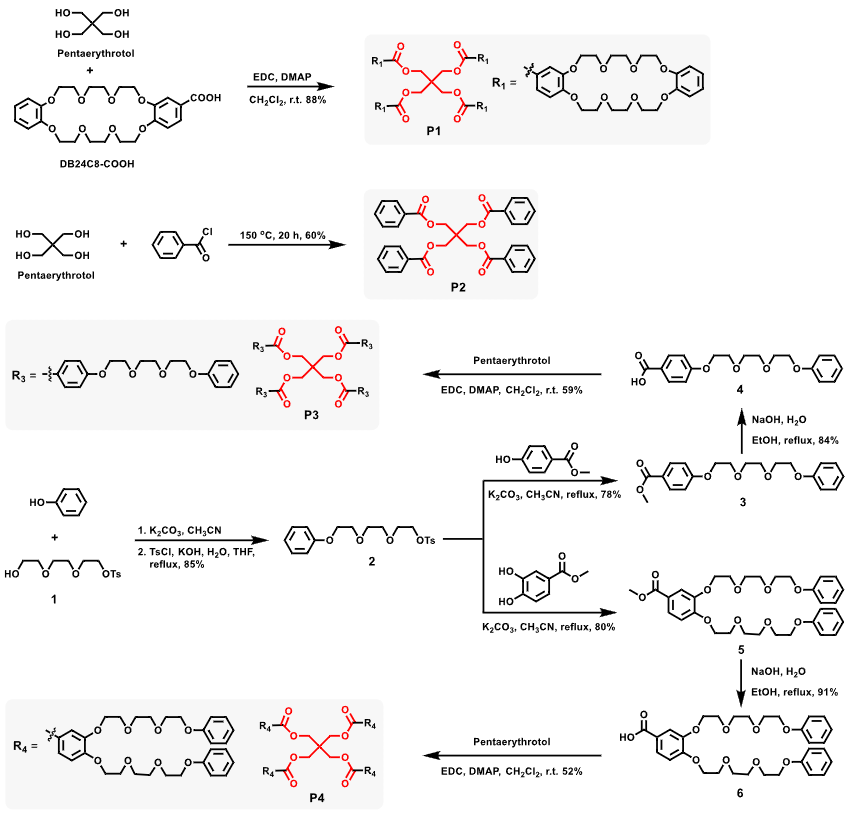 Low-Molecular-Weight Supramolecular Adhesives: High Strength, Long-lasting, Water-Resistant, and Underwater Adhesion Properties