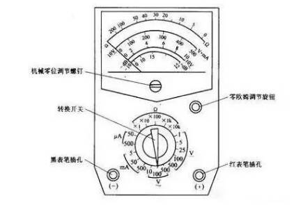 Are You Really Using the Multimeter Correctly?