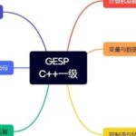 C++ Practice [GESP2303 Level 1] Rectangle Area