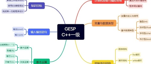 C++ Practice [GESP2303 Level 1] Rectangle Area