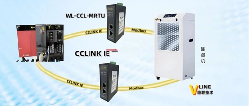 Configuration Case of CCLink to ModbusRTU Gateway for Dehumidifier Control