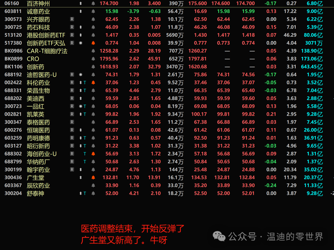 0811 Market Surge: AI Hardware, Pharmaceuticals Soar, Robotics Diverge, Lithography Machines Decline