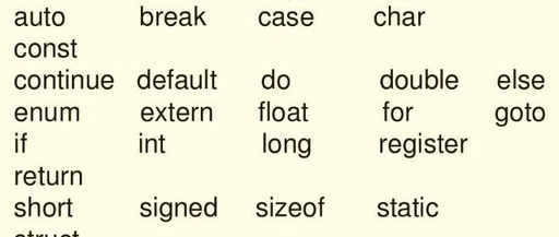 Comprehensive List of C Language Keywords