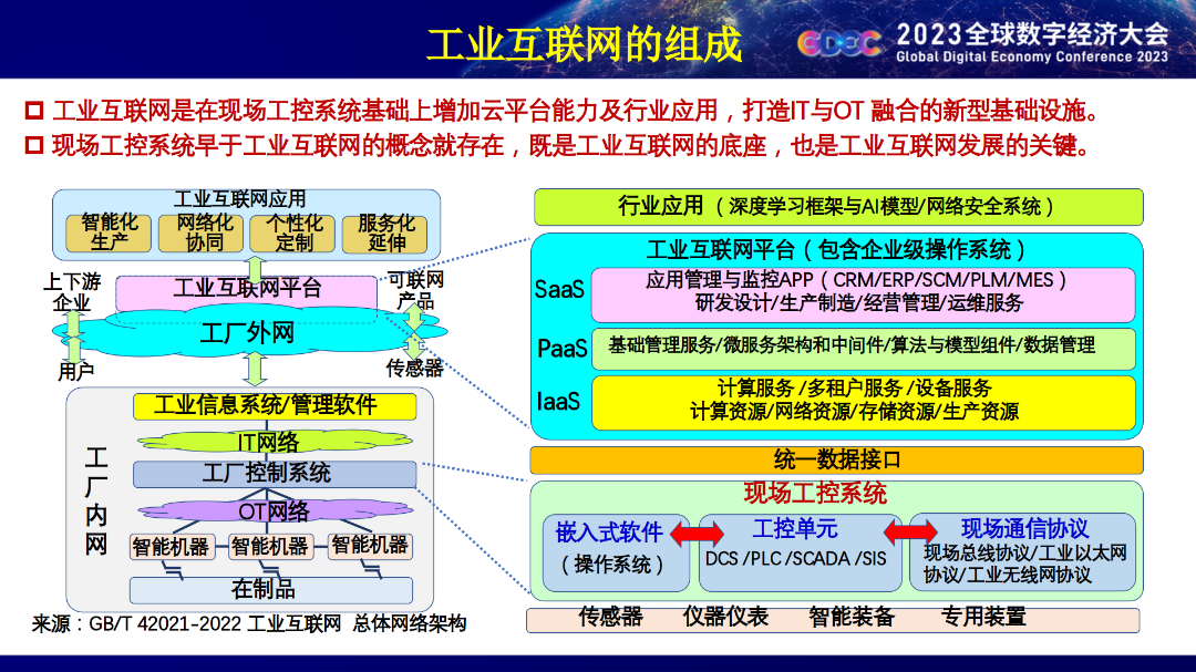 Academician Wu Hequan: Industrial Control Systems are the Key Challenge of the Industrial Internet