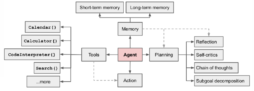Understanding the AI Agent Industry Chain in One Day: A Comprehensive Overview