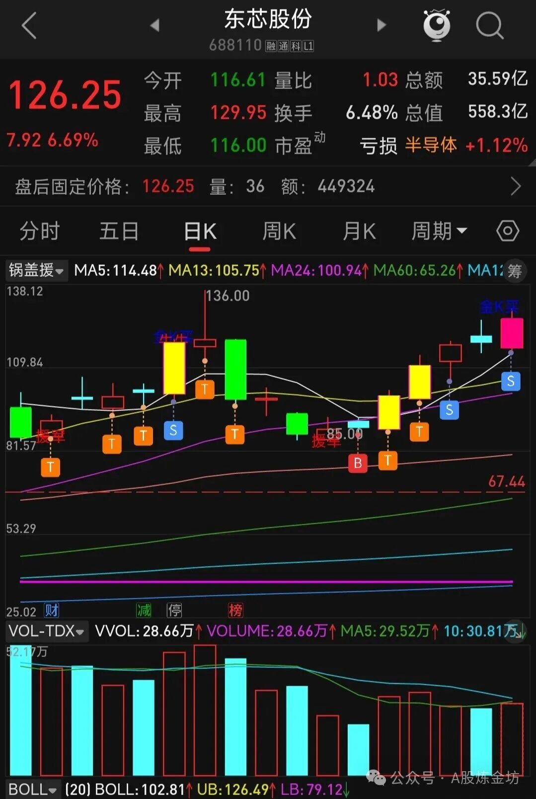 Trading Diary 0917 - Robotics