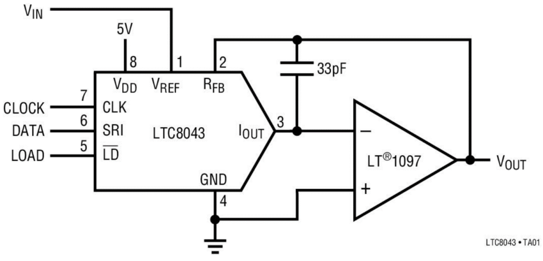 From Digital to Analog: How DACs Achieve This