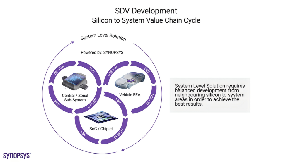 Chip and Software-Driven Driving: Reshaping the Automotive Industry Value Chain