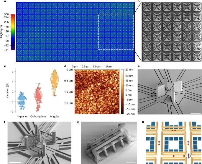 High-Resolution 3D Printing Technology Based on Two-Photon Polymerization
