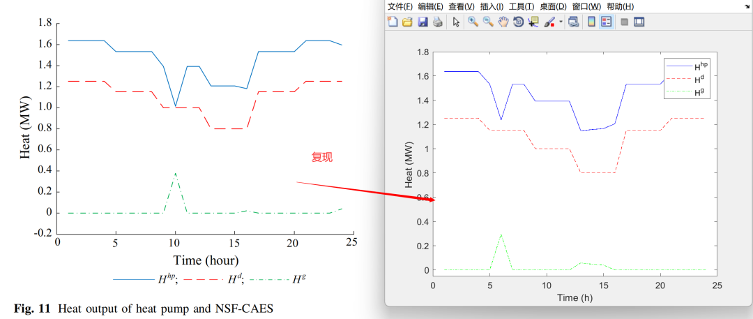 Research on Zero-Carbon Optimization Scheduling of Integrated Energy Systems (Matlab Code Implementation)