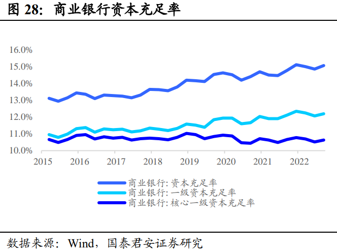 Short-Duration Debt Allocation Takes Priority: A Dual-Engine Drive of Urban Investment and Real Estate | Annual Strategy Outlook for Credit Bonds