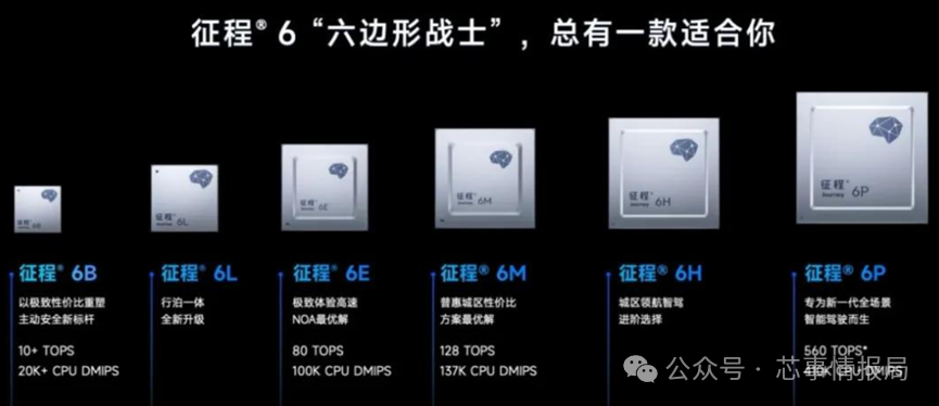 Huawei Kirin Returns After Four Years; ByteDance Denies Chip Team Split Rumors; Xiangdi Xian's New GPU Completes Tape-Out; Horizon Reports Significant Revenue Increase; Black Sesame Intelligence Achieves Breakthrough in Overseas Expansion