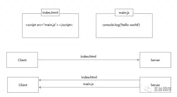 The Era of HTTP/2.0 Has Arrived