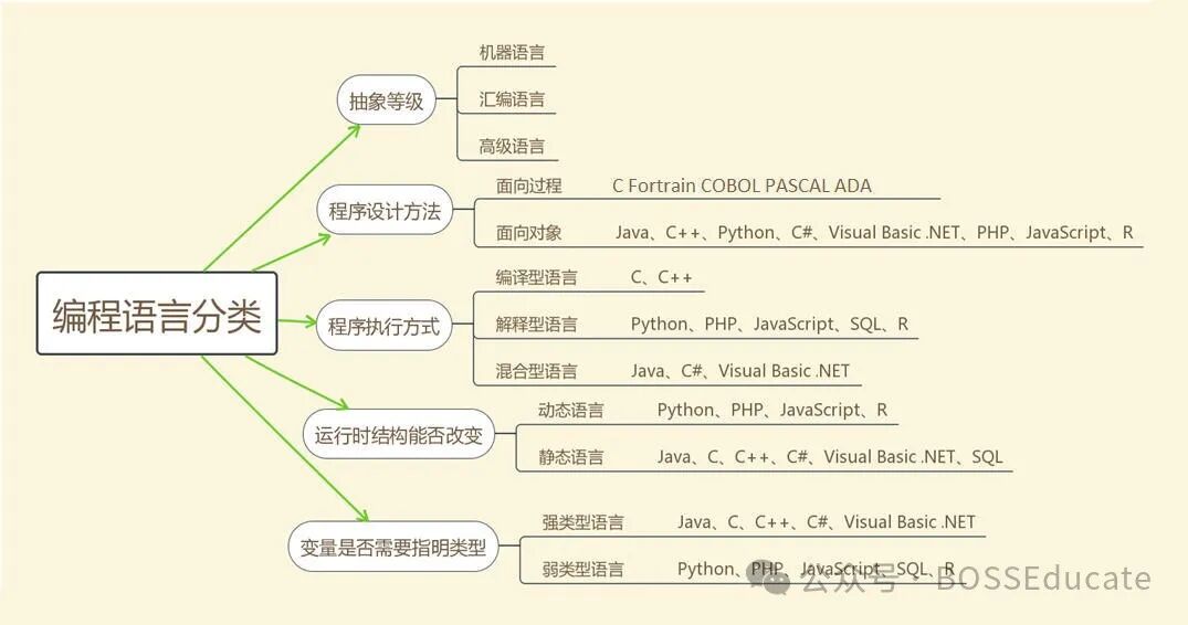 GESP: September 2024 C++ Level 2 Exam Questions and Analysis