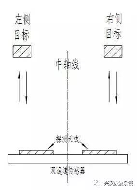 Doppler Directional Radar Microwave Sensor