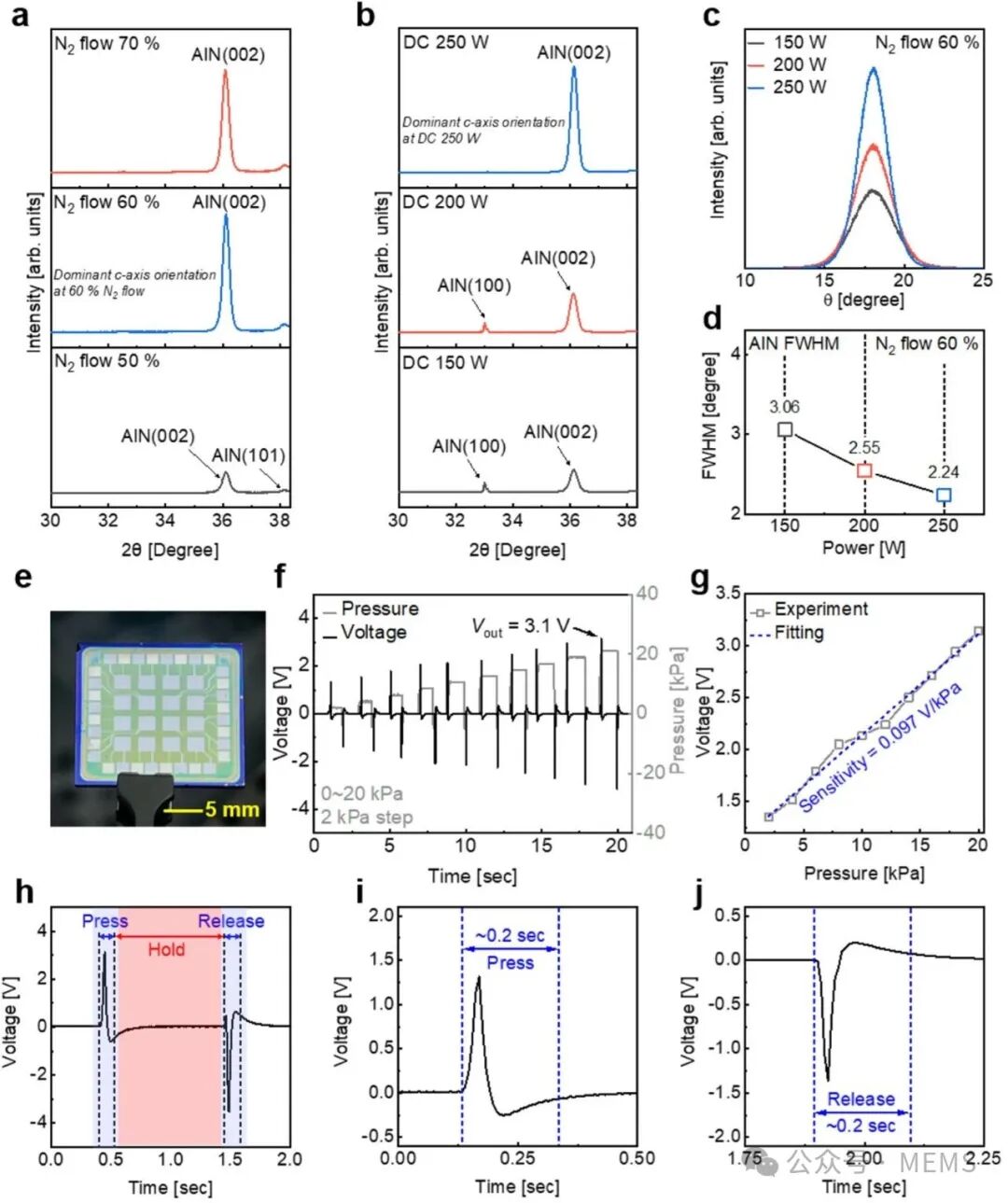 Near-Sensor Analog Computing Based on Piezoelectric Sensors and FeFET for Tactile Sensing Systems