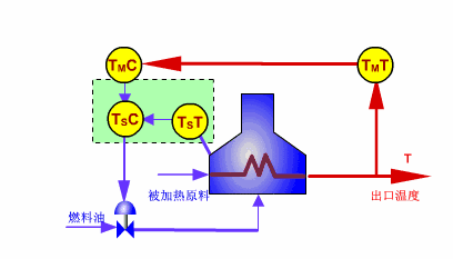 Animated Schematic Diagrams of PLCs and Sensors