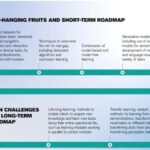 AI Roadmap for Robotics: Leading Scholars Collaborate to Outline the Development Blueprint for the Next Decade