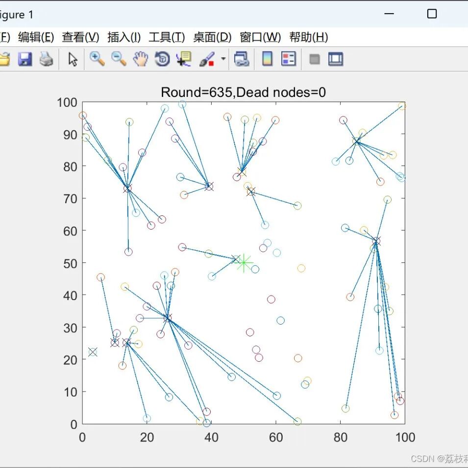 Analysis of Spring-Mass-Damper System Behavior Using MATLAB