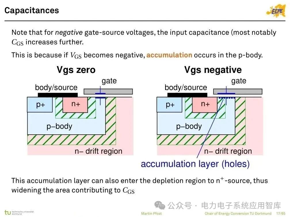 Analysis of Power Semiconductor Technology | Mosfet, SJ Mos, IGBT, SiC and GaN Semiconductor Structures