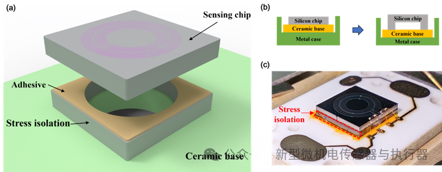 High-Temperature and Low-Drift MEMS Piezoelectric Vibration Sensor