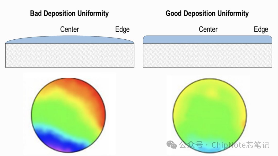 Defect Cases in Semiconductor Evaporation Processes / Common Defect Types in Practice