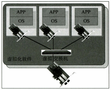 Network Resource Devices: Virtualization Technologies and Applications