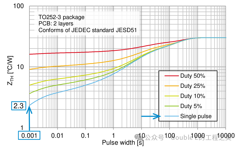 PCB-Level Thermal Design (Part 2)