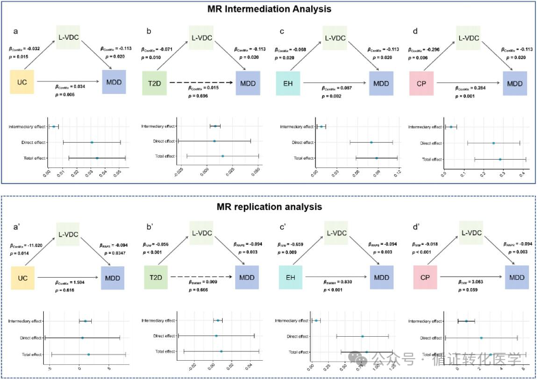 Southeast University and Jiangnan University Teams Discover Interoceptive Neural Circuits as Shared Pathways for Comorbid Depression in Various Somatic Diseases