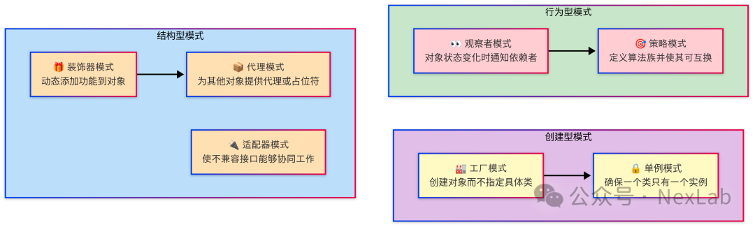 C++ Design Patterns