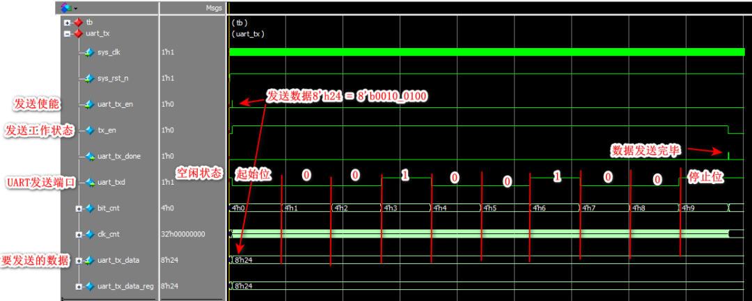 FPGA Implementation of UART (Including Source Code)