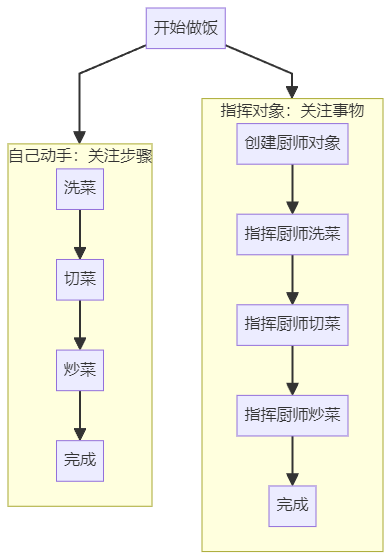 Introduction to Object-Oriented Programming in Embedded C++