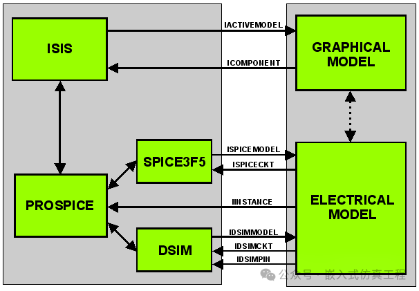 Creating DLL-Based Simulation Models in Proteus