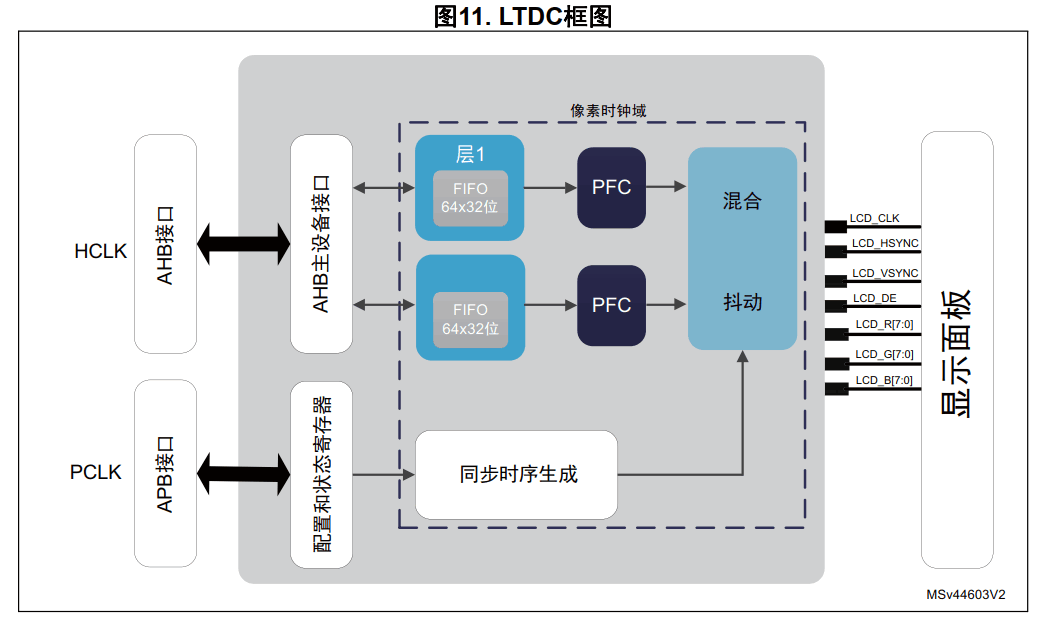 Solutions for STM32 Display Systems