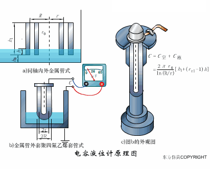 Animated Schematic Diagrams of PLCs and Sensors