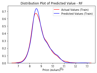 Analysis of Airbnb Rental Data in Beijing and Shanghai Using Logistic Regression, Decision Trees, Ridge Regression, Lasso, Random Forest, XGBoost, Neural Networks, and Clustering