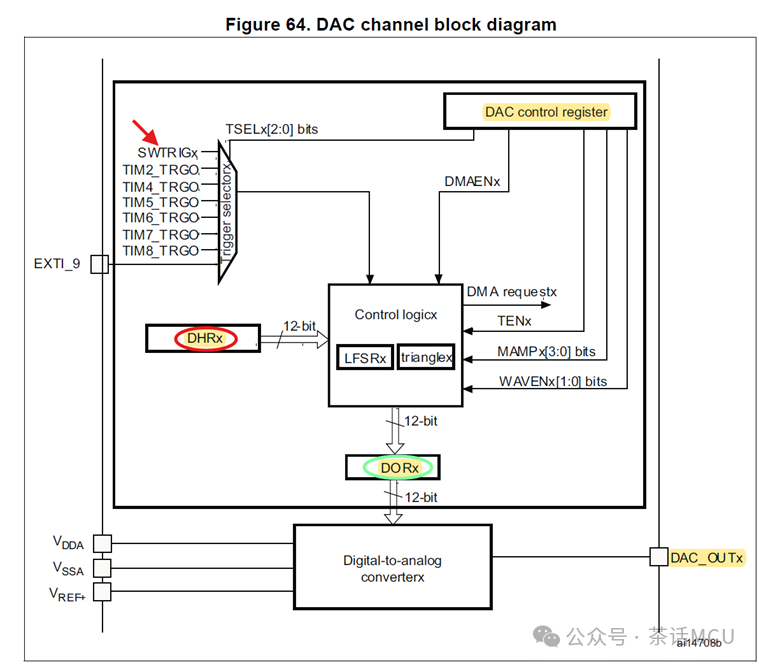 A Small Confusion Regarding DAC Output