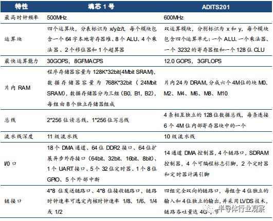 A Comprehensive Guide to DSP Chips (Must-Read)