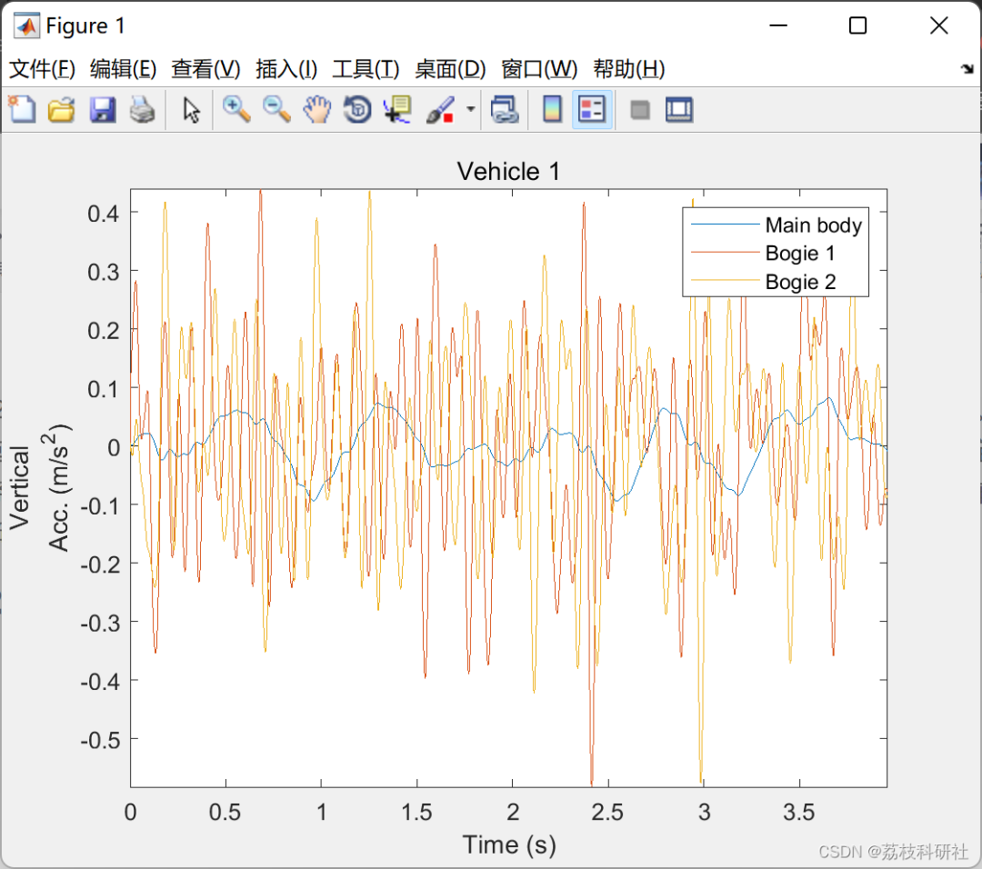 Research on Train-Track-Bridge Interaction Simulation Using MATLAB