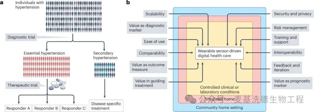 Wearable Molecular Sensors Drive New Transformations in Endocrine and Metabolic Health