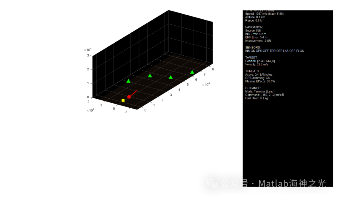 Simulation of Hypersonic Vehicle Guidance System Based on MATLAB (Including MATLAB Source Code)