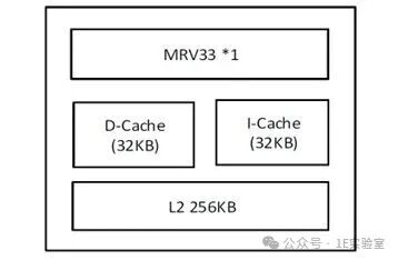 An Initial Exploration of SoC Chip Architecture for Smart Speakers – A Case Study of MT85xx