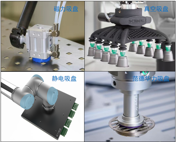 Seizing the Opportunity: Development of Robotic Gripper Technology and Manufacturer Overview