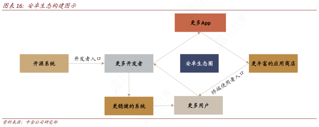 Comprehensive Analysis of the Mobile Chip Industry