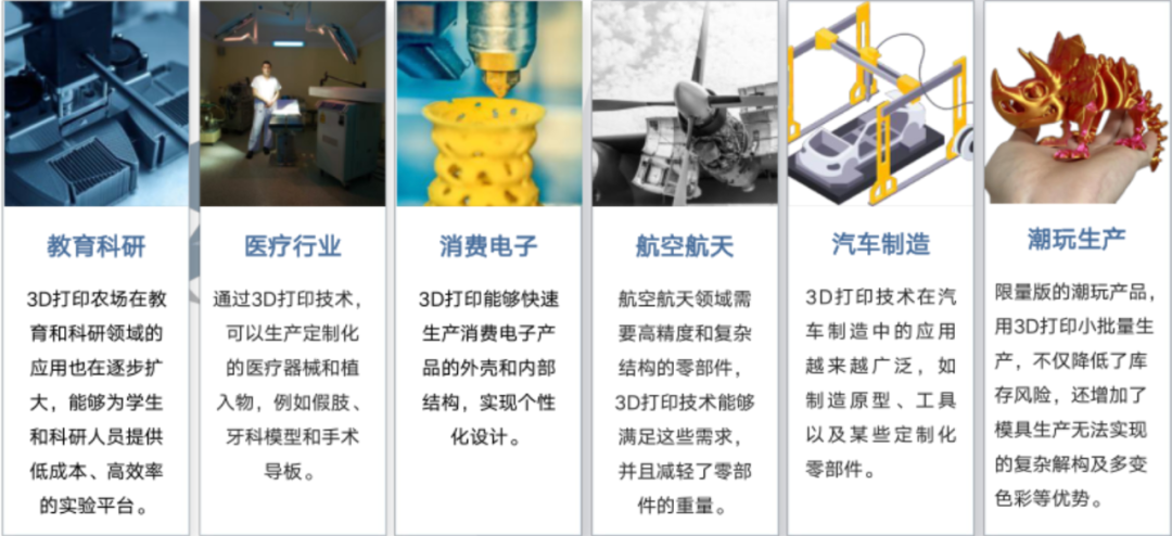 White Paper on 3D Printing Farms